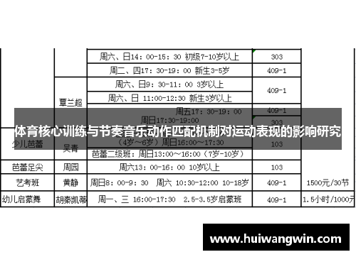 体育核心训练与节奏音乐动作匹配机制对运动表现的影响研究