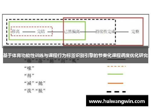 基于体育功能性训练与课程行为标签识别引擎的节奏化课程调度优化研究