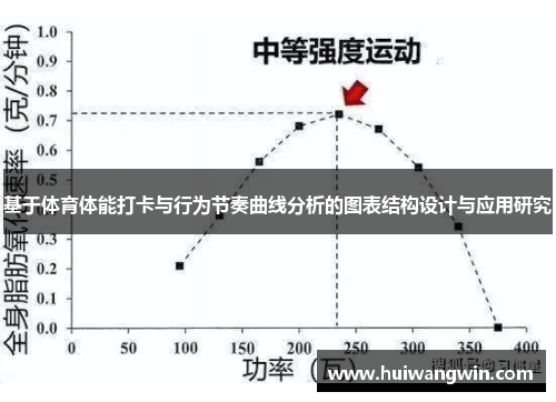 基于体育体能打卡与行为节奏曲线分析的图表结构设计与应用研究