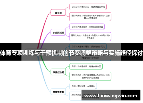 体育专项训练与干预机制的节奏调整策略与实施路径探讨